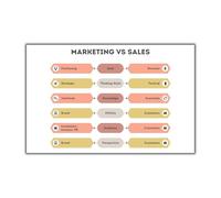 KCDFDVJFBM Business Infographic Poster Marketing vs Comparison Chart Wall-Art for Office Home Office Decor Educational(Framed,16x24inch(40x60cm))