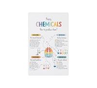 KCDFDVJFBM Calm Down Corner Science Poster The Happy Chemicals Explained Dopamine Serotonin for Emotional Regulation Classroom(Unframed,16x24inch(40x60cm))