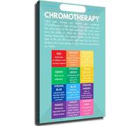 KCDFDVJFBM Calming Wall-Art - Color Guide and Mental Health Chart Poster on Canvas - Bedroom, Living Room, and Room Decor(Unframed,16x24inch(40x60cm))