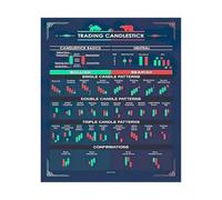 KCDFDVJFBM Candlestick Patterns Poster Technical Analysis Chart Wall-Art for Trading Office Decor Finance Education Print for Investors Study(Framed,08X12inch(20X30cm))