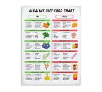 KCDFDVJFBM Canvas Wall-Art Alkaline Diet Food Chart Healthy Foods Guide Poster for Kitchen Office Health Room Decor(Framed,08x12inch(20x30cm))