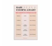 KCDFDVJFBM Canvas Wall-Art Food Introduction Chart Toddler Eating Guide Practical Kitchen Decor Parenting Gift(Framed,16x24inch(40x60cm))