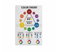KCDFDVJFBM Canvas Wall-Art of Color Theory - Color Wheel Chart Poster, Print for Bedroom, Living Room, Design Studio Decor(Unframed,12x18inch(30x45cm))