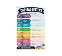 KCDFDVJFBM Capitalization Rules Poster Capital Letters Chart English Grammar Educational for Student Teacher Classroom Decor(Unframed,08X12inch(20X30cm))