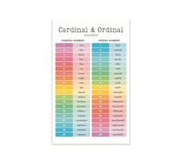 KCDFDVJFBM Cardinal and Ordinal Numbers Educational Poster Math Classroom Decor for 1st 2nd 3rd Grade Elementary Number Words First Second Third Learning Chart(Unframed,08x12inch(20x30cm))