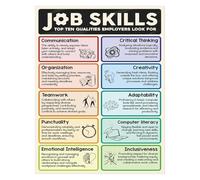 KCDFDVJFBM Career Teaching Poster 10 Essential Job Skills for Employers Business Classroom High School Teacher Office Resource(Framed,12x18inch(30x45cm))