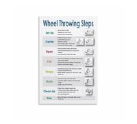 KCDFDVJFBM Ceramics Educational Poster Wheel Throwing Steps Pottery Technique Guide Wall-Art for School Studio Classroom Decor(Unframed,12X18inch(30X45cm))