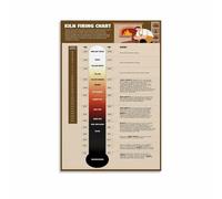 KCDFDVJFBM Ceramics Firing Temperature Guide Poster Kiln Chart for Clay Bodies and Glaze Techniques Studio Workshop Classroom Art(Unframed,12x18inch(30x45cm))