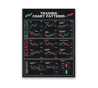 KCDFDVJFBM Chart Patterns Candlestick Patterns Poster Technical Analysis Reference for Trading Education Home Office Decor(Framed,16X24inch(40X60cm))