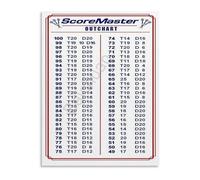 KCDFDVJFBM Checkout Scoring Out Chart Dart Poster Canvas Wall-Art Print Strategy Guide for Game Room Office Decor(Unframed,16x24inch(40x60cm))