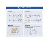 KCDFDVJFBM Chemistry Chart Types of Chemical Bonds Poster Science Educational Wall-Art Canvas Print for Teachers Students School Decor(Framed,16x24inch(40x60cm))