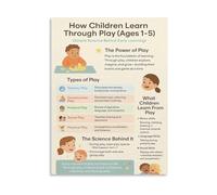 KCDFDVJFBM Child Development Poster How Learn Through Play Ages 1-5 Canvas Wall-Art for Playroom(Framed,08x12inch(20x30cm))