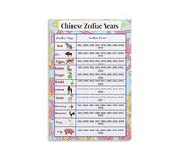 KCDFDVJFBM Chinese Astrology Zodiac Chart Poster 12 Animal Signs Personality Compatibility Wall-Art for Asian Style Home Office Decor Living Room(Framed,16x24inch(40x60cm))