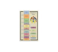 KCDFDVJFBM Chinese Dynasties Timeline Chart Poster Xia Shang Qin Han Wall-Art for History Classroom Office Decor Student Reference(Unframed,16x24inch(40x60cm))