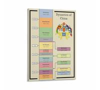 KCDFDVJFBM Chinese History Dynasty Timeline Chart Educational Canvas Wall-Art Print for Study Room Library Living Room Bedroom Decor(Framed,08x12inch(20x30cm))