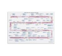 KCDFDVJFBM Chinese History Timeline Poster Dynasties Chart Wall-Art Print for World History Classroom Decor Social Studies Teachers Ancient China Map(Framed,16x24inch(40x60cm))