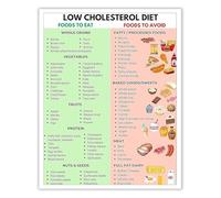 KCDFDVJFBM Cholesterol Lowering Foods List Low Cholesterol Meal Plan Healthy Food Chart Canvas Art Kitchen Decor(Framed,08x12inch(20x30cm))