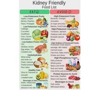 KCDFDVJFBM Chronic Kidney Disease Food Guide, CKD Diet Poster with Eat/Avoid List for Renal Health, Educational Chart for Kitchen and Rehabilitation Centre(Unframed,12x18inch(30x45cm))