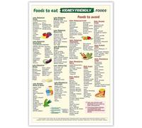 KCDFDVJFBM CKD Grocery List - Kidney Friendly Food Chart with Low Potassium Options, Essential Renal Diet Shopping Guide for Kidney Health(Framed,16x24inch(40x60cm))