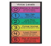 KCDFDVJFBM Classroom Voice Level Chart Noise Control Poster Visual Behavior Management Tool for Home School Decor(Framed,08x12inch(20x30cm))