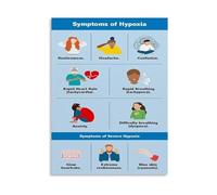 KCDFDVJFBM Clinical Reference Chart Symptoms of Hypoxia Emergency Guide Canvas Poster for Doctor Office Classroom Decor(Framed,16x24inch(40x60cm))