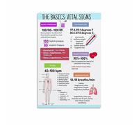 KCDFDVJFBM Clinical Reference Poster - Pediatric Age-Based Vital Signs, Educational Wall Decor for Library, Exam Room, Study (Framed,12x18inch(30x45cm))
