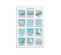 KCDFDVJFBM Cloud Identification Guide Poster - Complete Chart of Cloud Types, Educational Weather Science Print for Classroom Homeschool Decor(Framed,08x12inch(20x30cm))