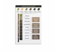 KCDFDVJFBM Coffee Roast Chart Poster - Guide to Roast Levels from Light to Dark, Wall-Art for Kitchen, Cafe Decor(Framed,12x18inch(30x45cm))