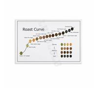 KCDFDVJFBM Coffee Roast Comparison Poster Bean to Brew Process Guide Informative Wall-Art Kitchen Home Office Decor(Framed,12x18inch(30x45cm))