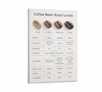 KCDFDVJFBM Coffee Roast Spectrum Chart Brewing Guide Poster Canvas Art for Coffee Shop Home Kitchen Decor(Unframed,12x18inch(30x45cm))