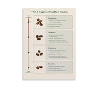 KCDFDVJFBM Coffee Varieties Poster Robusta Arabica Liberica Excelsa Flavor Caffeine Reference Guide Canvas Wall-Art for Home Decor(Unframed,12x18inch(30x45cm))
