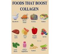 KCDFDVJFBM Collagen Rich Foods Chart Poster, Educational Healthy Eating Guide with Bone Broth, Salmon, Berries, Visual Aid for Kitchen or Office Wall Decor(Unframed,12x18inch(30x45cm))