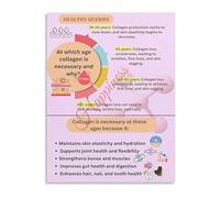 KCDFDVJFBM Collagen Skincare Guide Poster Youthful Look Joint Care Chart Canvas Wall-Art Living Room(Framed,16x24inch(40x60cm))
