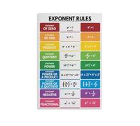 KCDFDVJFBM Color-Coded Exponent Rules Poster - Visual Learning Aid for Algebra & Pre-Calculus, Engaging Math Classroom Decor to Boost Understanding(Unframed,08x12inch(20x30cm))
