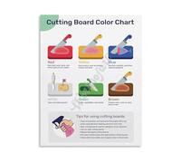 KCDFDVJFBM Color Coding System for Cutting Boards Food Chart Canvas Wall-Art for Kitchen Office(Unframed,12x18inch(30x45cm))