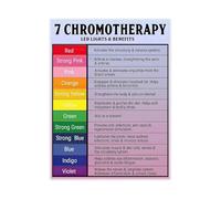 KCDFDVJFBM Color Psychology Poster Relaxation Color Chart Mood and Meaning Guide Canvas Wall-Art for Spa Wellness Home Office Bedroom Calming Decor(Framed,08x12inch(20x30cm))