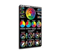 KCDFDVJFBM Color Theory Poster Artists Color Wheel Chart Wall-Art with Primary Secondary Complementary Colors Canvas Print for Studio Classroom Decor(Framed,08X12inch(20X30cm))