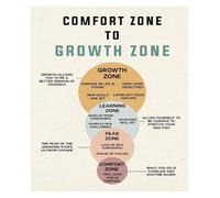 KCDFDVJFBM Colorful Growth Mindset Poster, Motivational Sayings Canvas Wall-Art for Toddler Room, Preschool, Daycare and Playroom Decor(Framed,16x24inch(40x60cm))