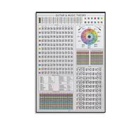 KCDFDVJFBM Complete Guitar Chord And Scale Chart Music Theory Reference Fretboard Diagram For Self Taught Players Beginner Music Class Decor(Unframed,08X12inch(20X30cm))