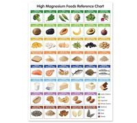 KCDFDVJFBM Complete Magnesium Food Chart: From Leafy Greens to Nuts & Seeds(Framed,12x18inch(30x45cm))