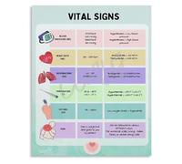 KCDFDVJFBM Complete Vital Signs Reference for Nursing Students Adult Pediatric and Infant Normal Values(Unframed,16x24inch(40x60cm))