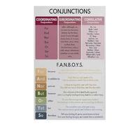 KCDFDVJFBM Complex Sentences Poster Subordinating Conjunctions Chart for English Language Arts ELA Classroom(Framed,12x18inch(30x45cm))