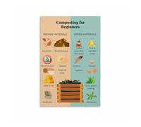 KCDFDVJFBM Compost Bin Materials List and Guide Eco Friendly Gardening Educational Poster Wall-Art for Kitchen Office Home(Framed,16x24inch(40x60cm))