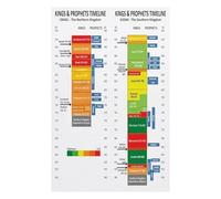 KCDFDVJFBM Comprehensive Bible Timeline Poster Kings and Prophets of the Testament Wall Chart for Education and Study Group (Unframed,12x18inch(30x45cm))