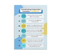 KCDFDVJFBM Coordinating Conjunctions Learning Poster - Educational Wall-Art for English Class, Study Room, Home Decor(Framed,12x18inch(30x45cm))