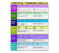KCDFDVJFBM Critical Thinking Skills Poster Question and Answer Prompts Using Bloom Taxonomy for Teacher Classroom Wall Art Canvas Print(Framed,08x12inch(20x30cm))