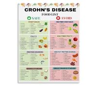 KCDFDVJFBM Crohns Disease Food List and Healthy Eating Chart Poster Visual Diet Guide for Kitchen Wall Decor(Framed,16x24inch(40x60cm))