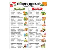 KCDFDVJFBM Crohns Disease Nutritional Guide Poster Food List for Digestive Health Foods to Eat Reference Chart Healthy Living Diet Management(Framed,12x18inch(30x45cm))