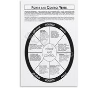 KCDFDVJFBM Cycle of Abuse vs Cycle of Respect Educational Chart for Healthy Relationships Communication Skills Office Decor(Framed,08x12inch(20x30cm))