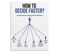 KCDFDVJFBM Decisive Mindset Poster Productivity Quick Reference | Trusts gut instinct after thirty seconds of conscious deliberation(Framed,16x24inch(40x60cm))